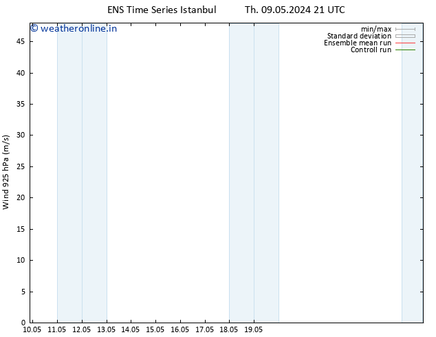 Wind 925 hPa GEFS TS Fr 10.05.2024 09 UTC