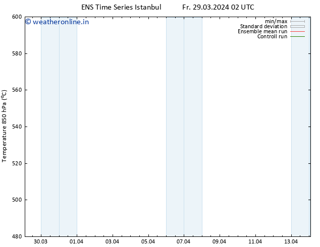 Height 500 hPa GEFS TS Sa 30.03.2024 02 UTC