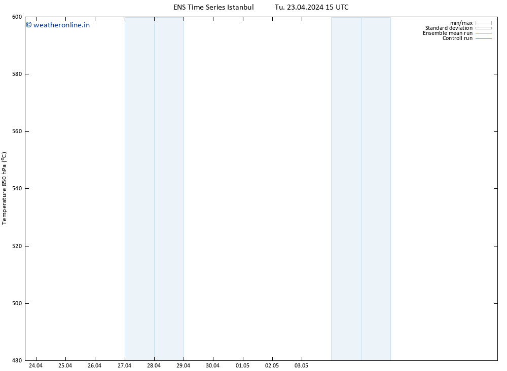 Height 500 hPa GEFS TS Tu 23.04.2024 15 UTC