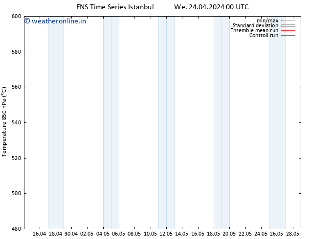 Height 500 hPa GEFS TS Fr 26.04.2024 06 UTC