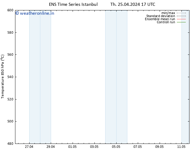 Height 500 hPa GEFS TS Sa 11.05.2024 17 UTC