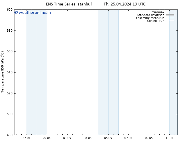 Height 500 hPa GEFS TS Fr 26.04.2024 19 UTC