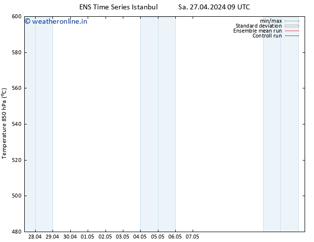 Height 500 hPa GEFS TS Su 28.04.2024 03 UTC