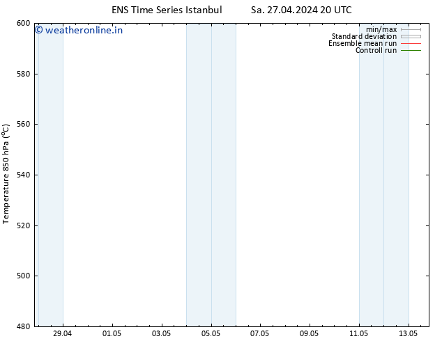 Height 500 hPa GEFS TS We 01.05.2024 20 UTC