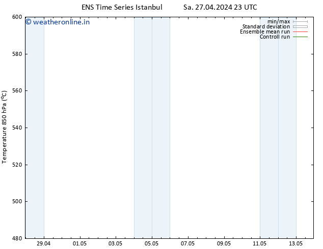 Height 500 hPa GEFS TS Su 28.04.2024 23 UTC