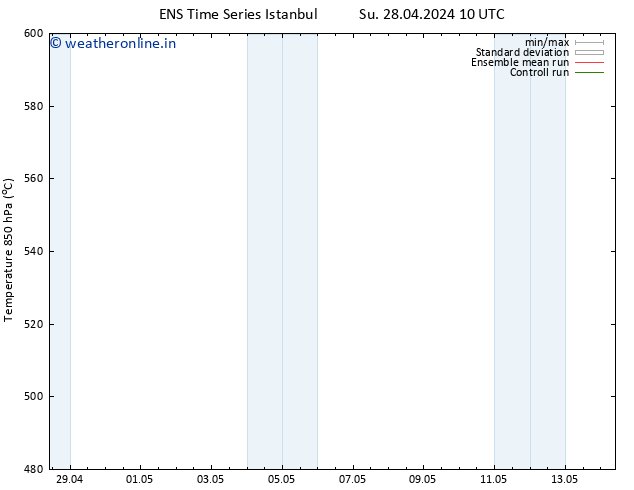 Height 500 hPa GEFS TS Tu 30.04.2024 22 UTC