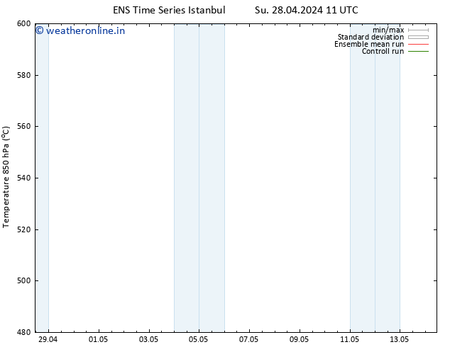 Height 500 hPa GEFS TS Tu 14.05.2024 11 UTC