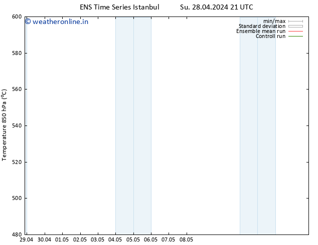 Height 500 hPa GEFS TS Th 02.05.2024 15 UTC