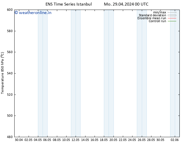 Height 500 hPa GEFS TS Fr 03.05.2024 00 UTC