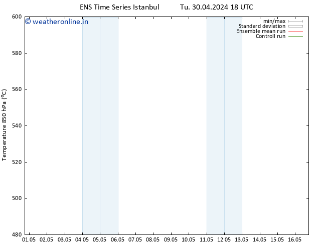 Height 500 hPa GEFS TS We 01.05.2024 18 UTC