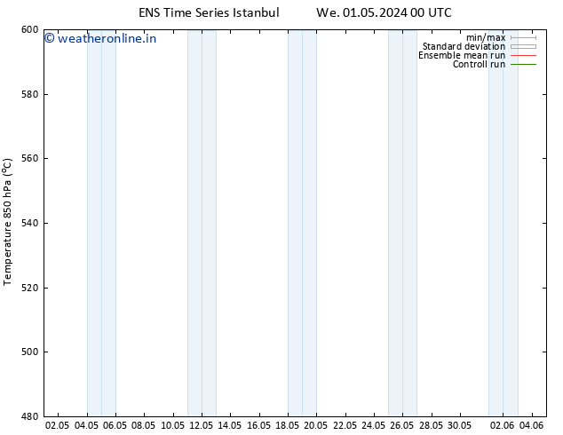 Height 500 hPa GEFS TS Th 02.05.2024 12 UTC
