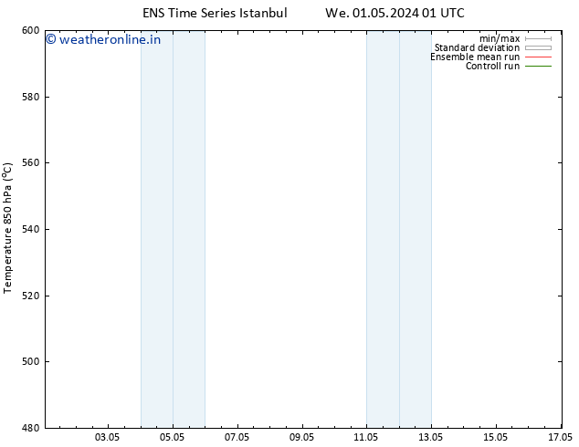 Height 500 hPa GEFS TS We 01.05.2024 07 UTC