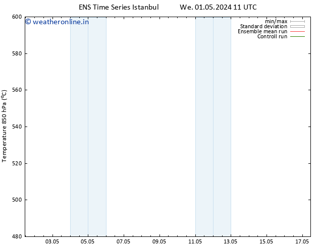 Height 500 hPa GEFS TS Tu 07.05.2024 11 UTC