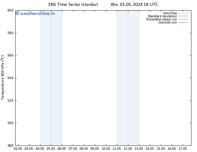 Height 500 hPa GEFS TS Su 05.05.2024 06 UTC