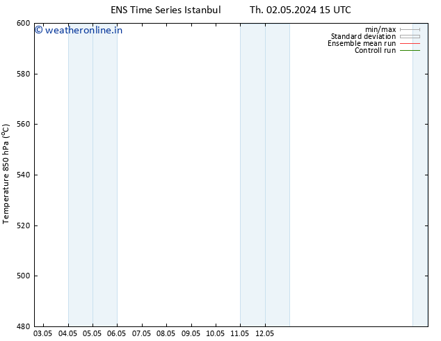 Height 500 hPa GEFS TS Sa 04.05.2024 09 UTC