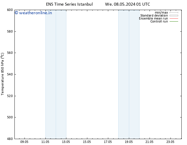 Height 500 hPa GEFS TS Tu 14.05.2024 13 UTC