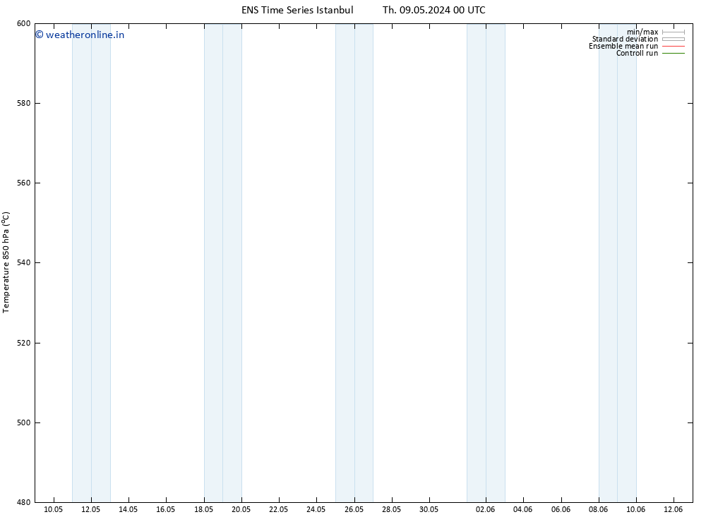 Height 500 hPa GEFS TS Th 09.05.2024 06 UTC