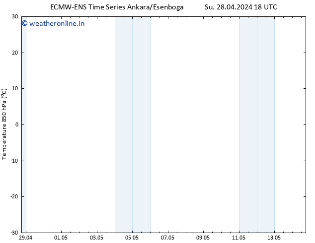 Temp. 850 hPa ALL TS Mo 29.04.2024 00 UTC