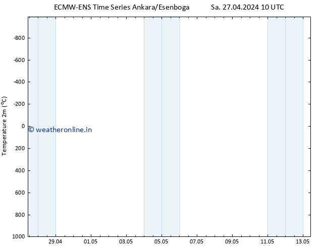 Temperature (2m) ALL TS Mo 29.04.2024 16 UTC