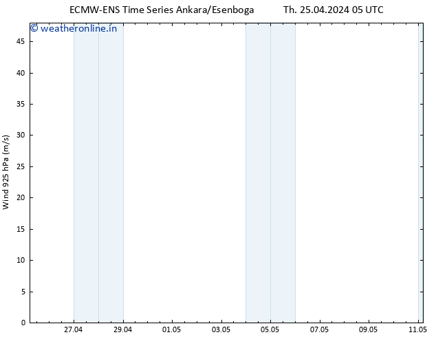 Wind 925 hPa ALL TS Th 25.04.2024 11 UTC