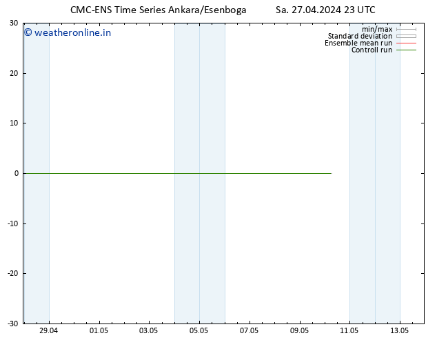 Temperature (2m) CMC TS Sa 27.04.2024 23 UTC