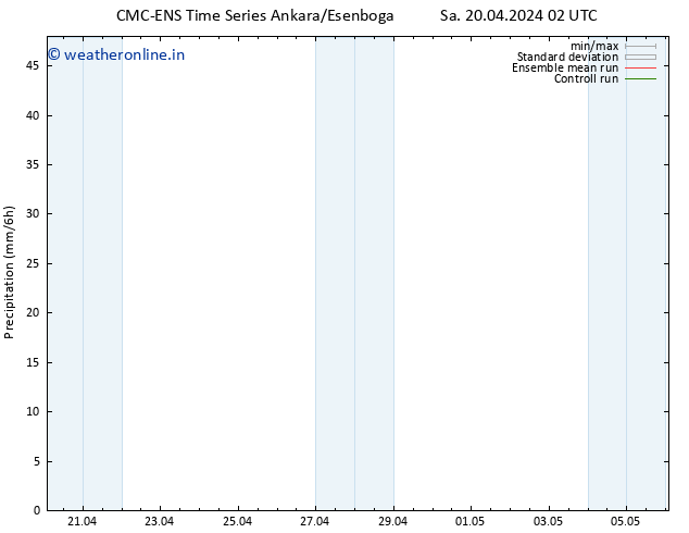 Precipitation CMC TS Sa 20.04.2024 14 UTC