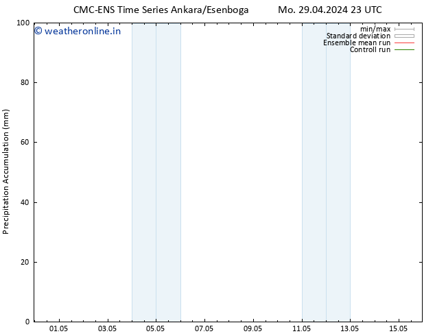 Precipitation accum. CMC TS Mo 29.04.2024 23 UTC
