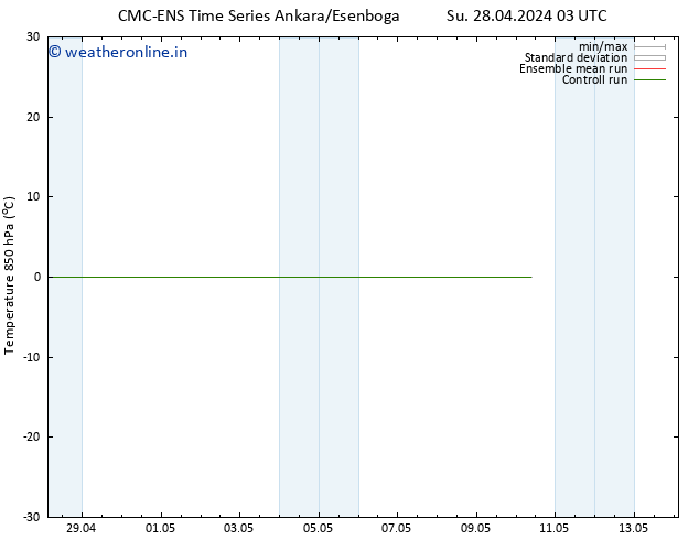 Temp. 850 hPa CMC TS Tu 30.04.2024 21 UTC