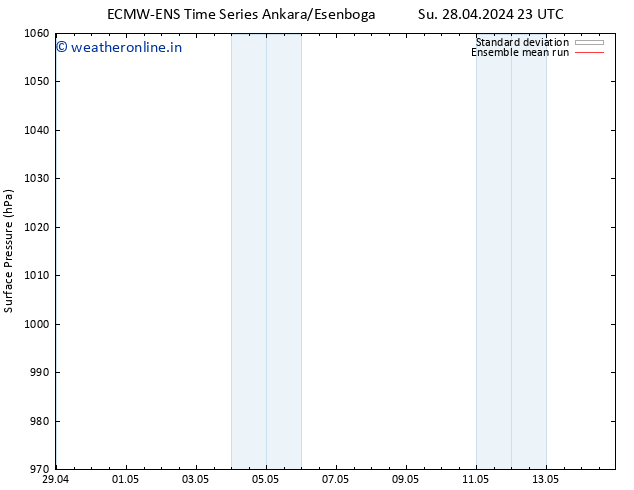 Surface pressure ECMWFTS Mo 29.04.2024 23 UTC