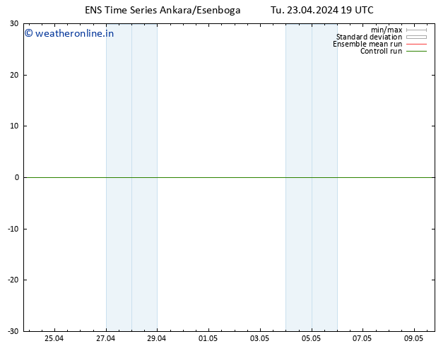 Height 500 hPa GEFS TS Tu 23.04.2024 19 UTC