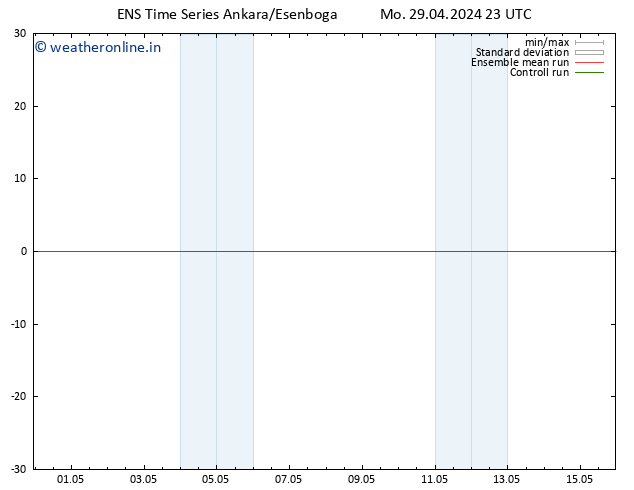 Height 500 hPa GEFS TS Tu 30.04.2024 05 UTC