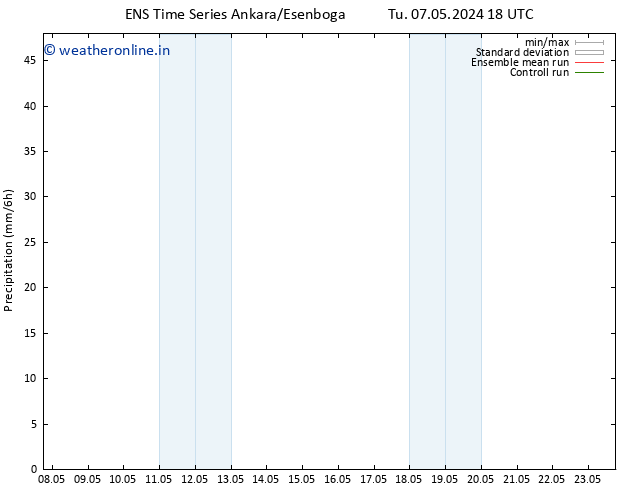 Precipitation GEFS TS We 08.05.2024 00 UTC