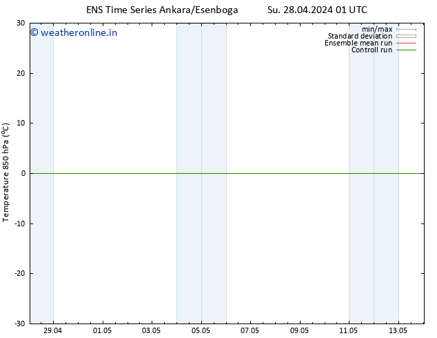 Temp. 850 hPa GEFS TS Su 28.04.2024 13 UTC