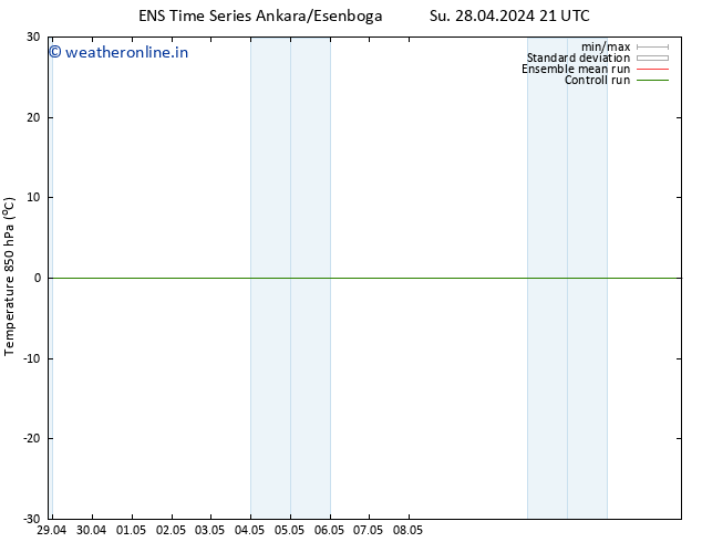 Temp. 850 hPa GEFS TS We 08.05.2024 21 UTC