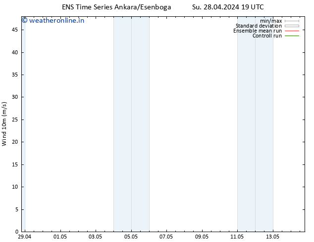 Surface wind GEFS TS Su 28.04.2024 19 UTC