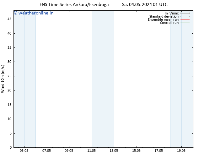 Surface wind GEFS TS Su 05.05.2024 19 UTC