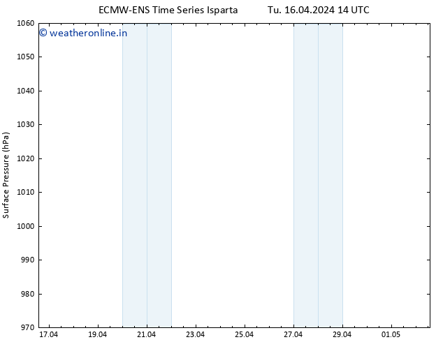 Surface pressure ALL TS Tu 16.04.2024 20 UTC