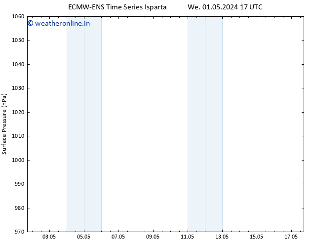 Surface pressure ALL TS Fr 17.05.2024 17 UTC