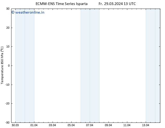 Temp. 850 hPa ALL TS Fr 29.03.2024 19 UTC