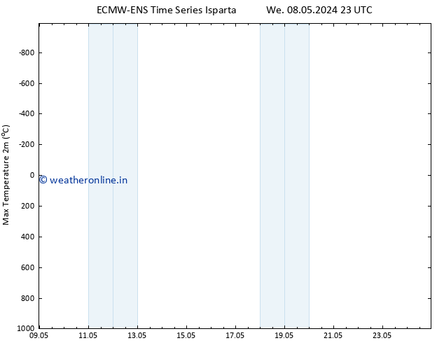 Temperature High (2m) ALL TS Tu 14.05.2024 11 UTC