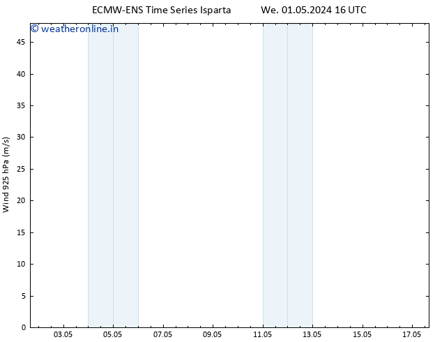 Wind 925 hPa ALL TS Fr 17.05.2024 16 UTC