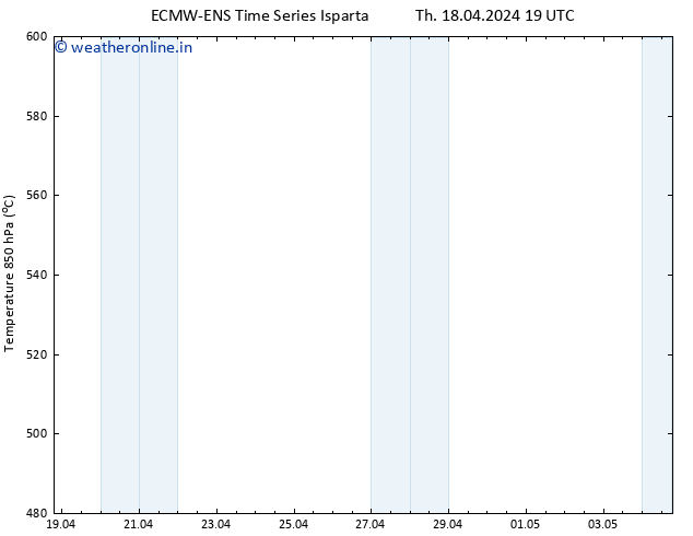 Height 500 hPa ALL TS Fr 19.04.2024 01 UTC