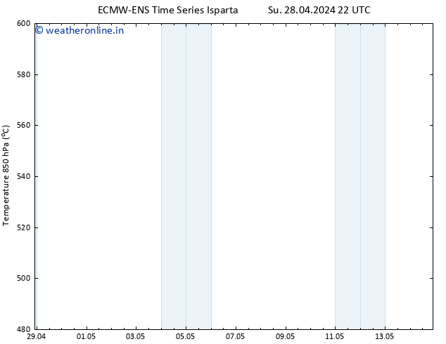 Height 500 hPa ALL TS Su 28.04.2024 22 UTC