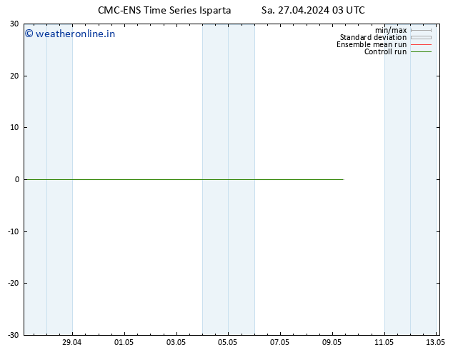 Height 500 hPa CMC TS Sa 27.04.2024 09 UTC