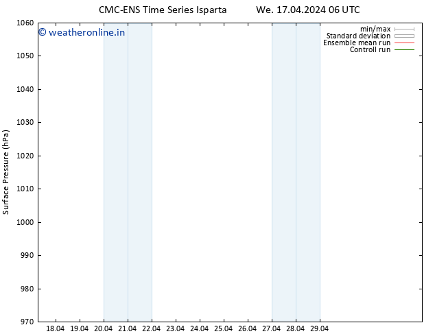 Surface pressure CMC TS Sa 27.04.2024 06 UTC