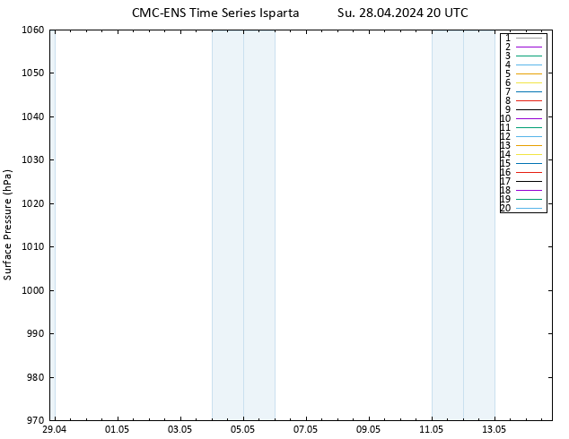 Surface pressure CMC TS Su 28.04.2024 20 UTC