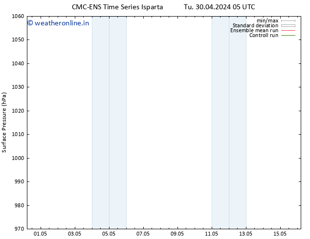 Surface pressure CMC TS Fr 10.05.2024 05 UTC