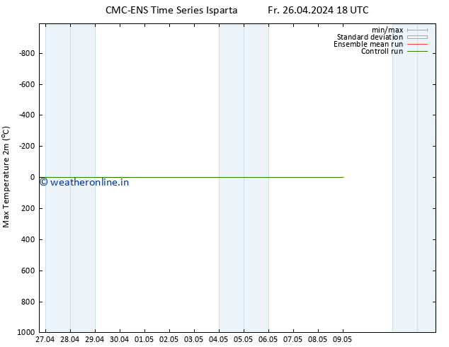 Temperature High (2m) CMC TS Fr 26.04.2024 18 UTC
