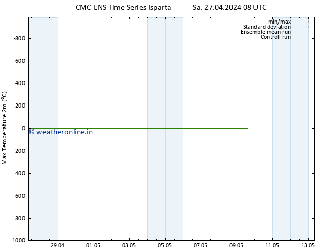 Temperature High (2m) CMC TS Th 09.05.2024 14 UTC
