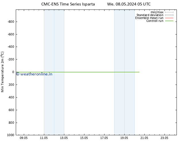 Temperature Low (2m) CMC TS Mo 20.05.2024 11 UTC